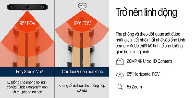 Khả năng tùy chỉnh linh hoạt