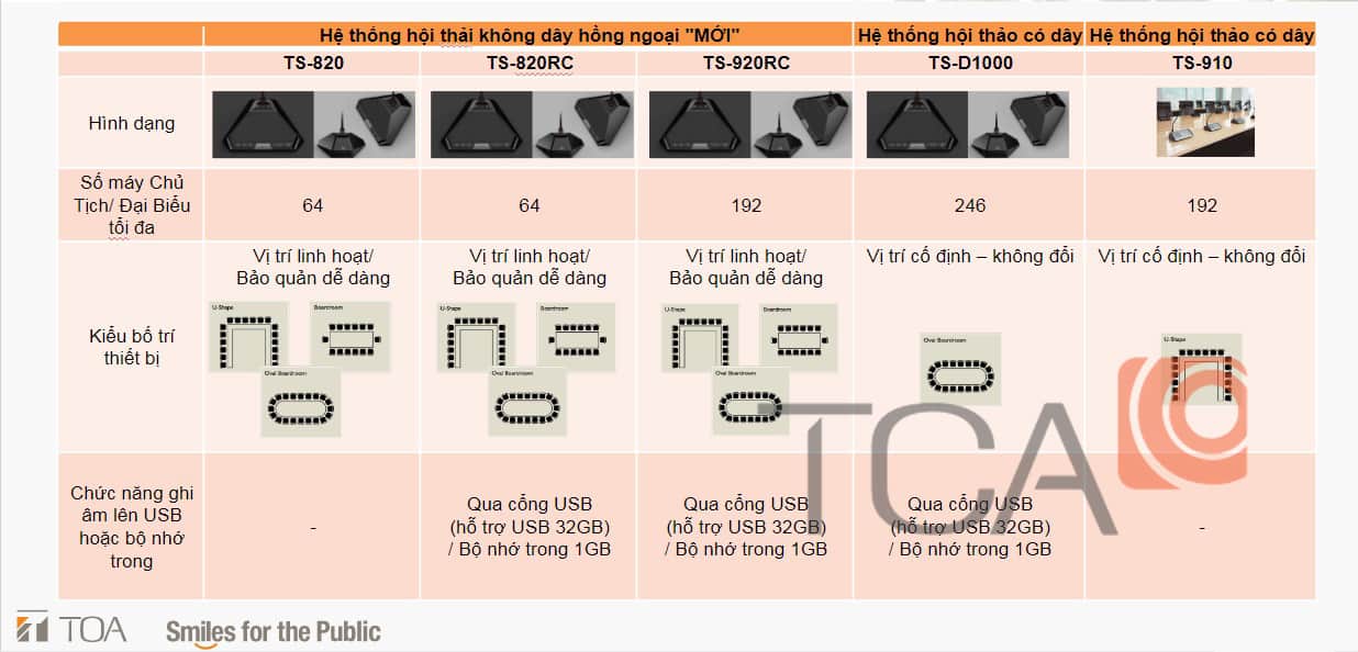 Đặc tính kỹ thuật chính