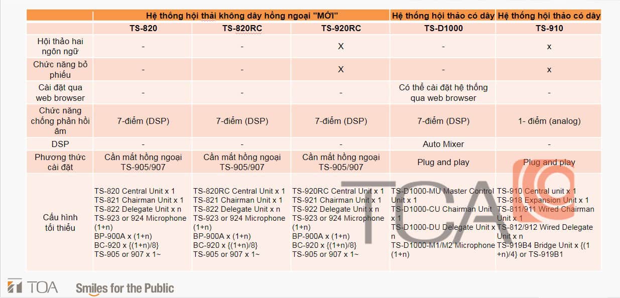 Đặc tính kỹ thuật chính