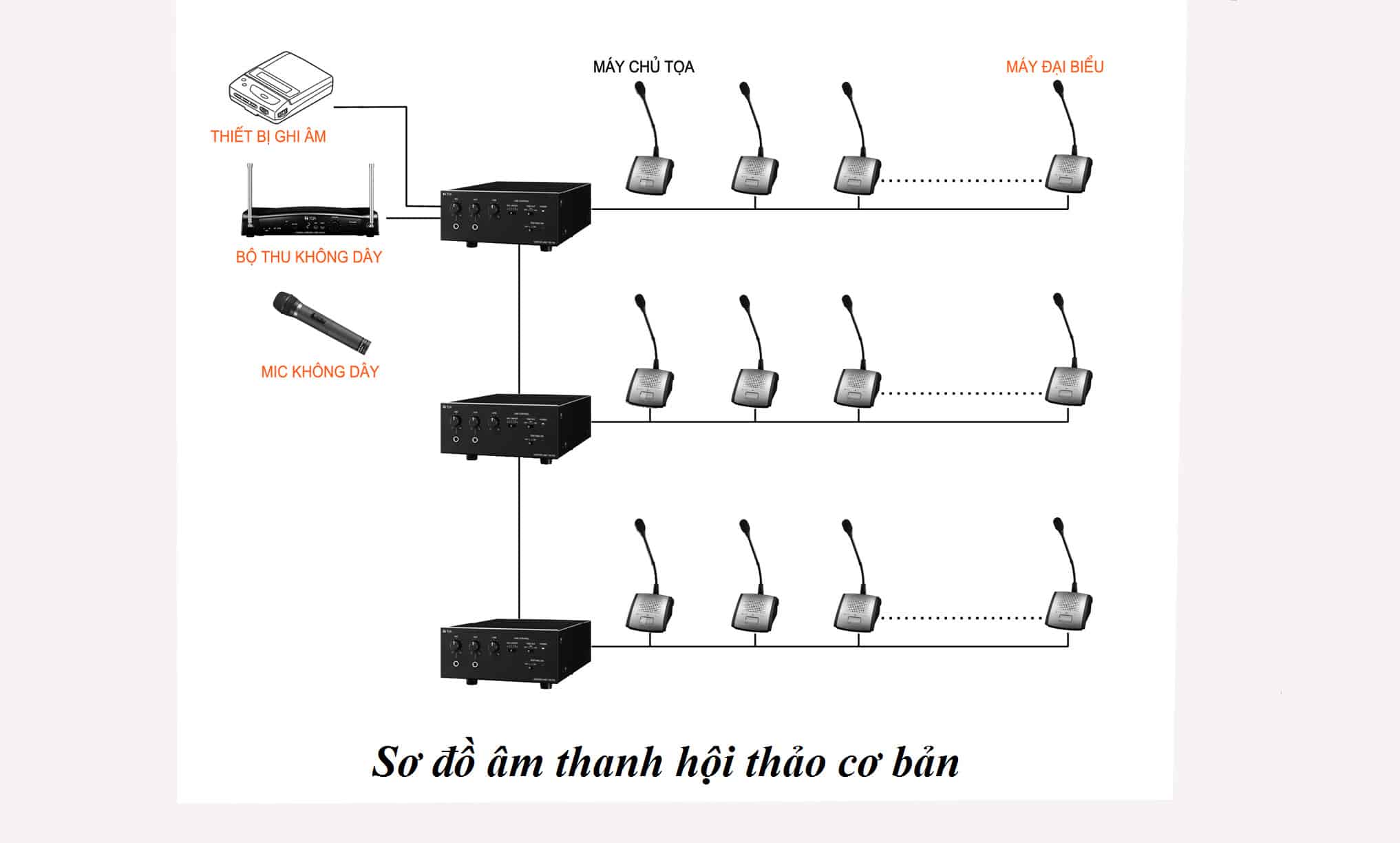 sơ đồ kết nối âm thanh hội thảo