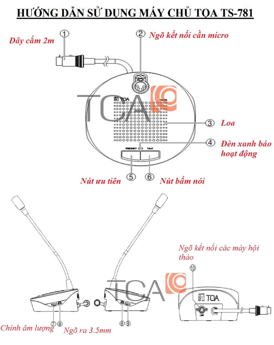 kết nối hệ thống micro hội nghị