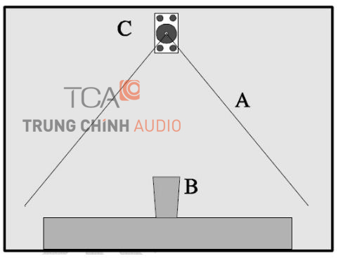 âm thanh nhà thờ