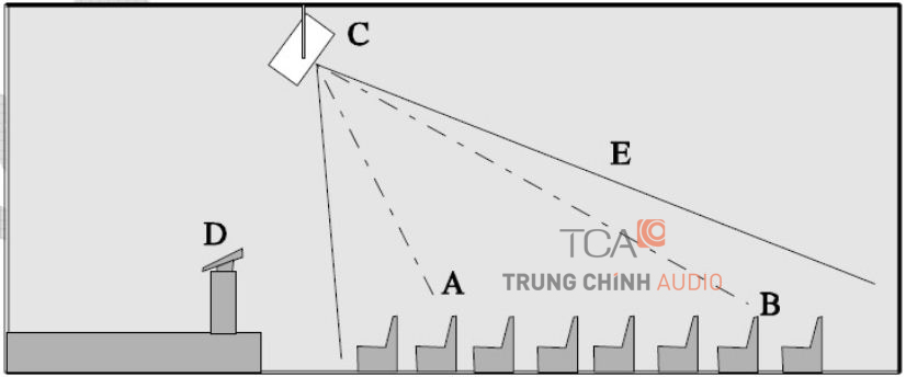 âm thanh nhà thờ