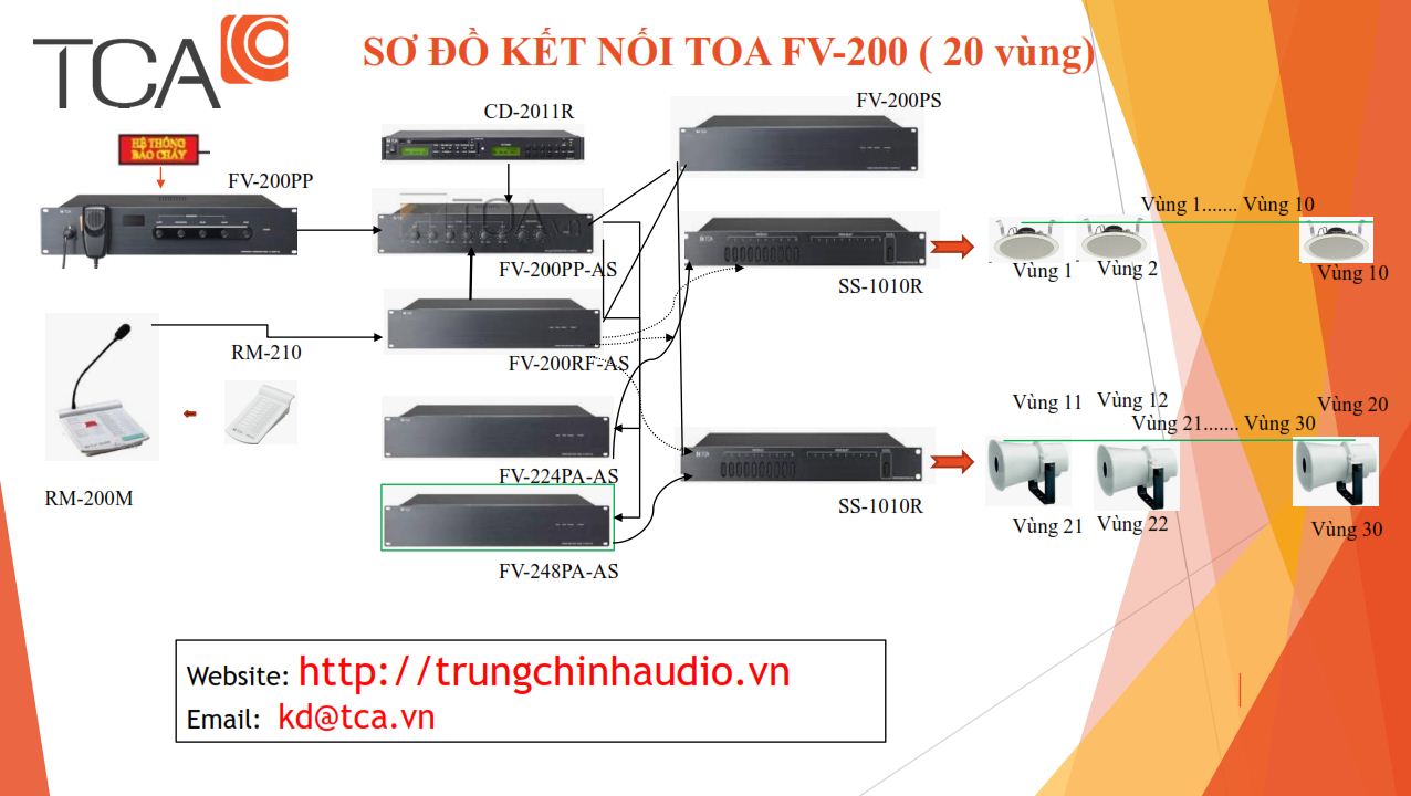 Sơ đồ mô phỏng hệ thống âm thanh thông báo