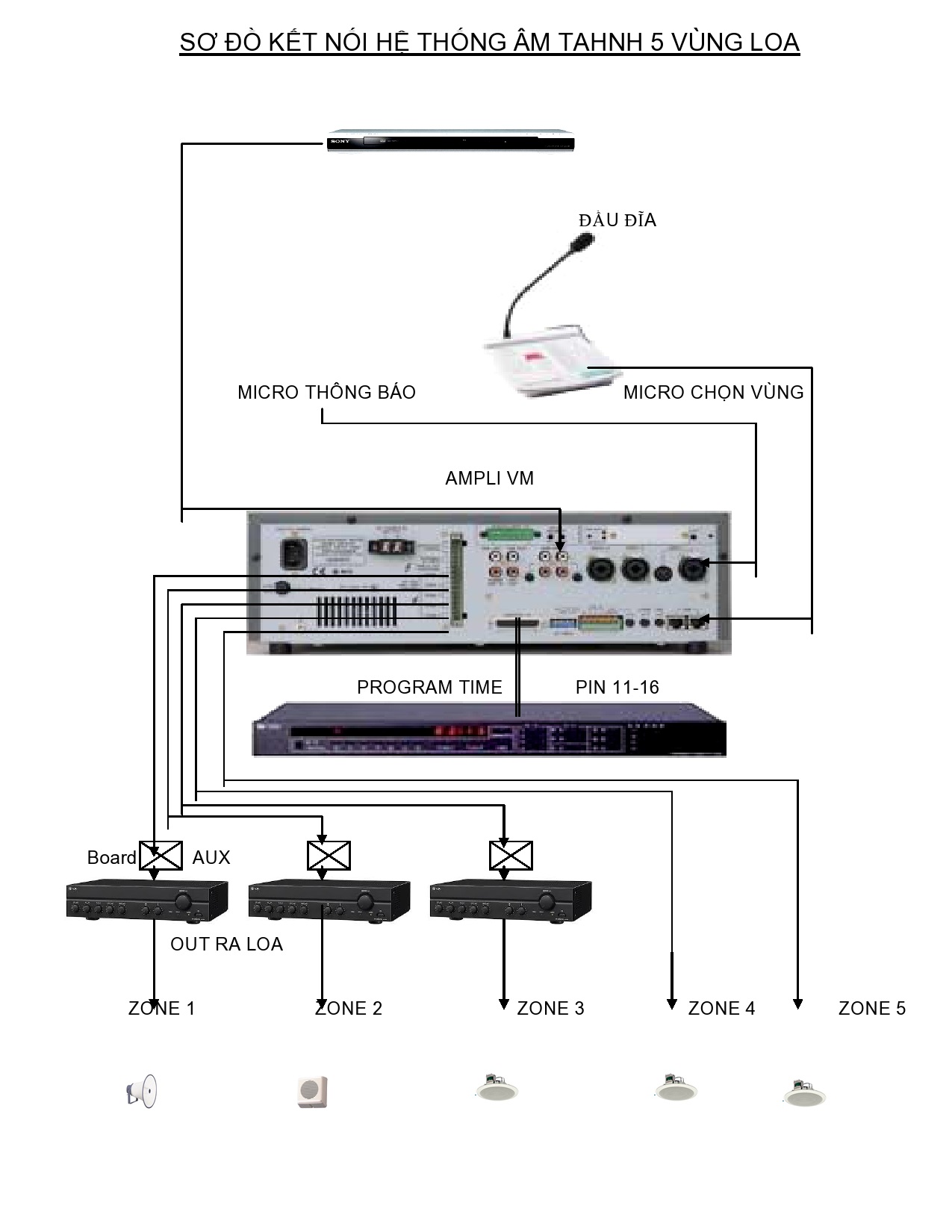 lắp đặt hệ thống loa thông báo 5 vùng