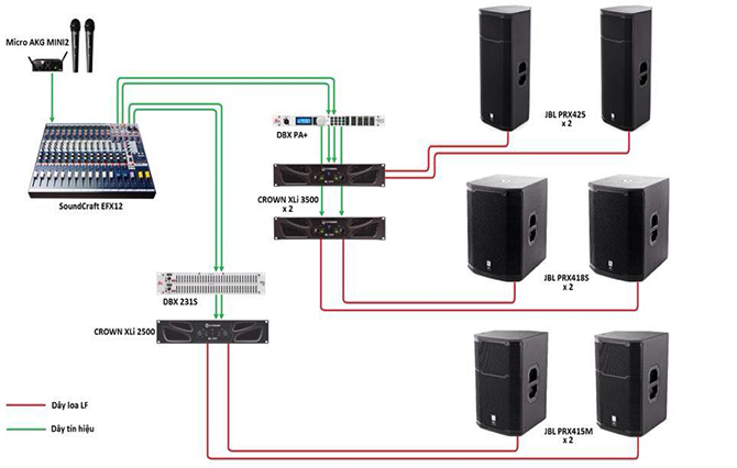 Lắp đặt hệ thống âm thanh hội trường Electro - Voice chất lượng tốt