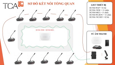 Hệ thống hội thảo Bosch không dây DICENTIS + Micro cần dài